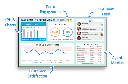 Digital Signage CMS | 1 Player